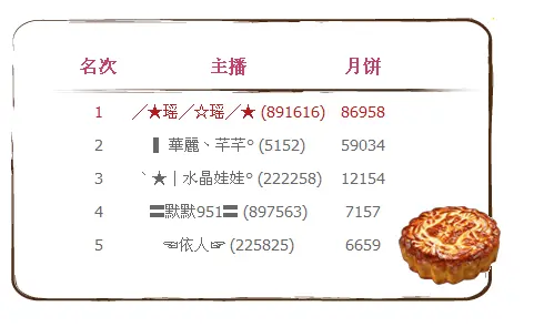 ╱★绅╱☆士╱★的主播照片