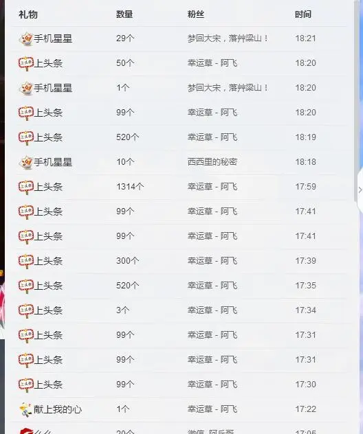风琴琴琴音的主播照片