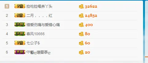 丫头☆☆加油喔@-@的主播照片