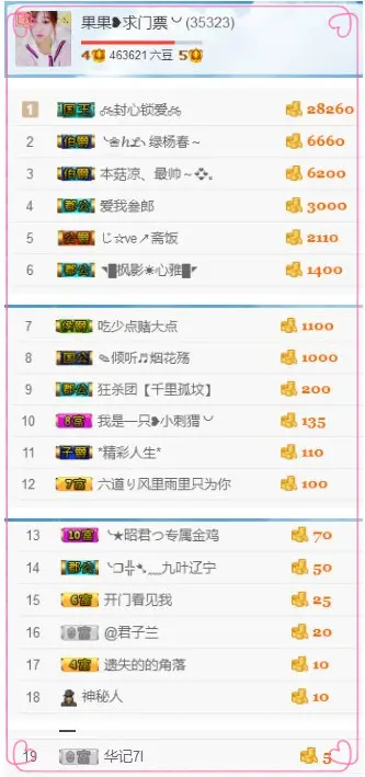 35323❥果果╰╯的主播照片