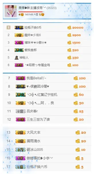 35323❥果果╰╯的主播照片