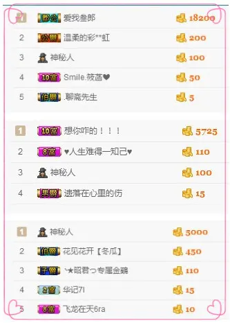 35323❥果果╰╯的主播照片