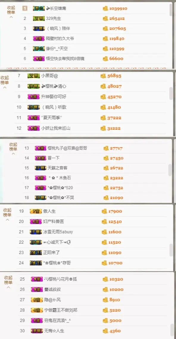 樱桃要忙几天的主播照片