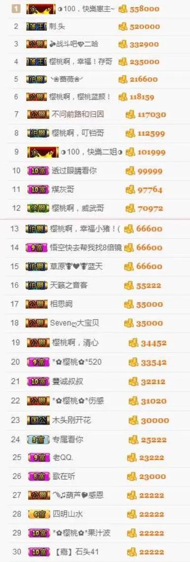 樱桃要忙几天的主播照片