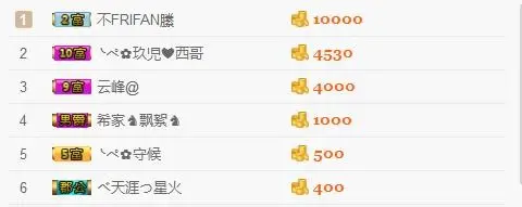 一退便是一生的主播照片