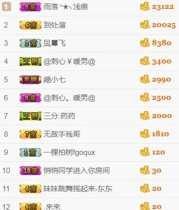 晚晚💕说再见的主播照片