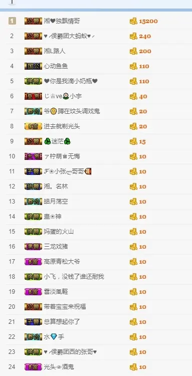鱼丸3月7日播的主播照片
