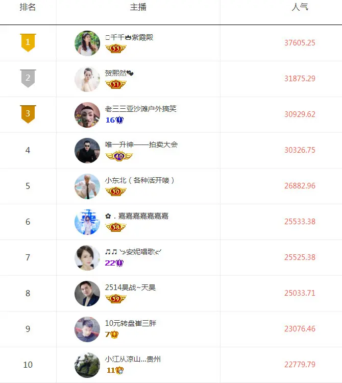 黑A玉良的图片
