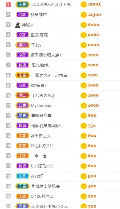 二娃在重庆找婆姨的图片
