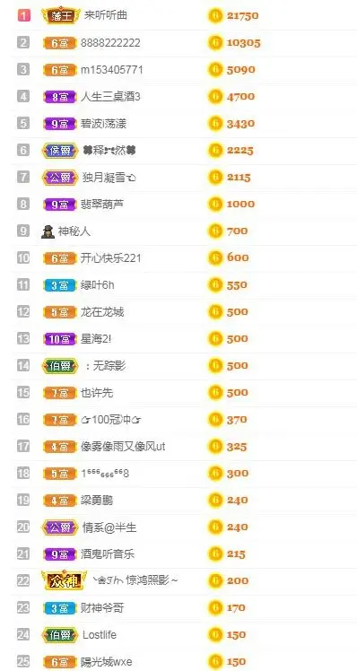 二娃在重庆找婆姨的图片