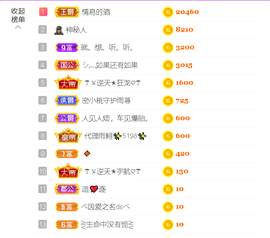 雨荨5198的图片