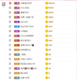 小蝶👑播～的图片