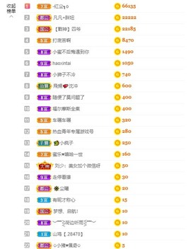 小蝶👑播～的图片