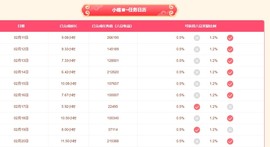 小蝶👑播～的图片