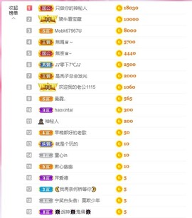 小蝶👑播～的图片
