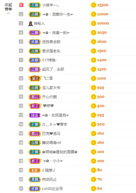 ☜✿ヽ小小☞的主播照片