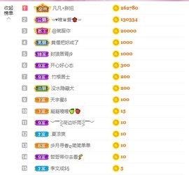 小蝶👑播～的图片