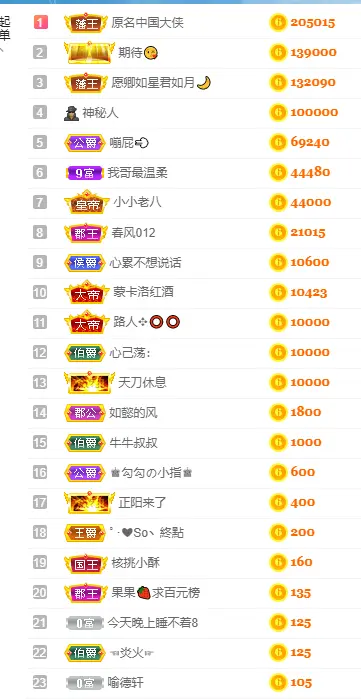 🐶🐷🐯的主播照片