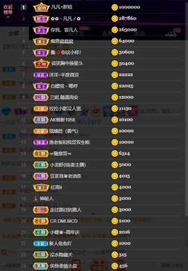 小蝶👑播～的图片