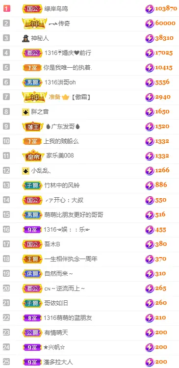 1316梦梦求陪伴的主播照片