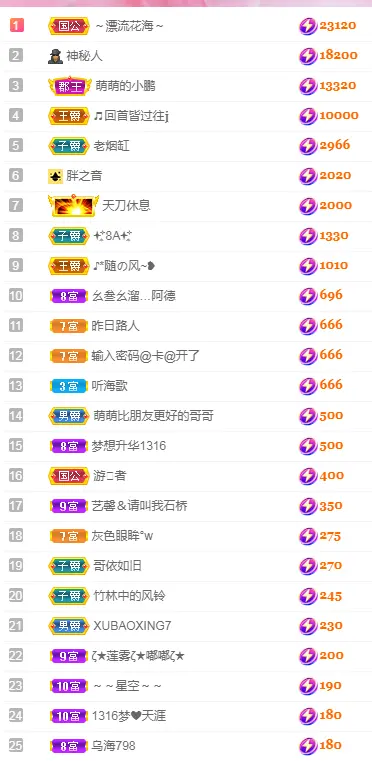 1316梦梦求陪伴的主播照片