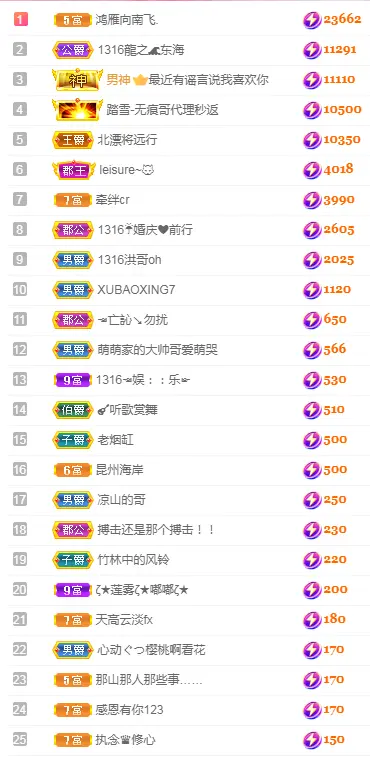 1316梦梦求陪伴的主播照片