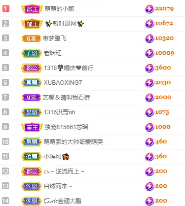 1316梦梦求陪伴的主播照片