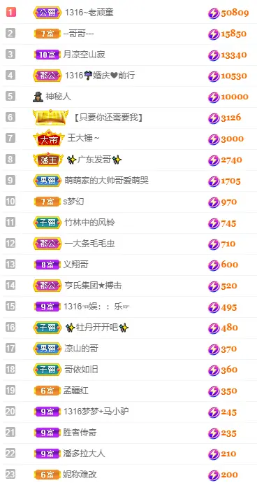 1316梦梦求陪伴的主播照片