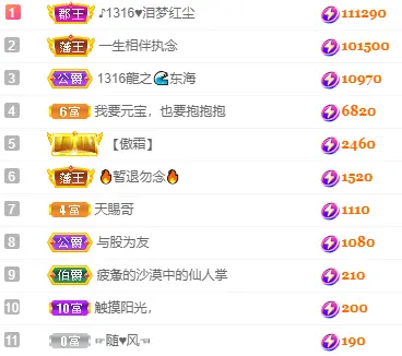 1316梦梦求陪伴的主播照片