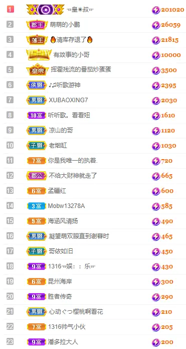 1316梦梦求陪伴的主播照片