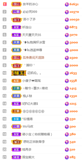❥℡冰雪→青篱的图片