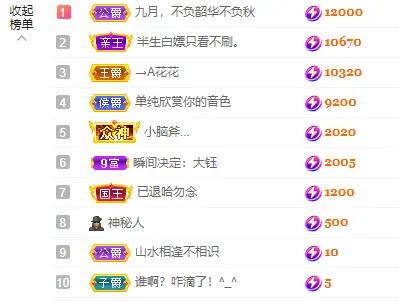 大钰儿❤在西双版纳的主播照片