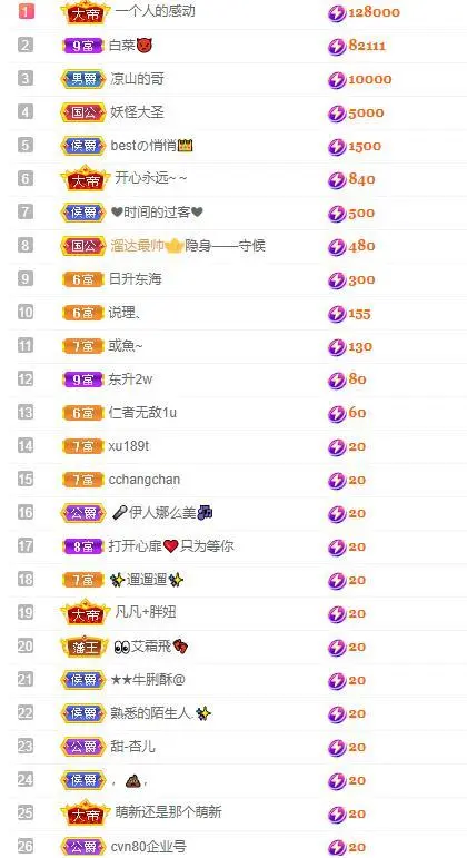🎵家中有事休的主播照片