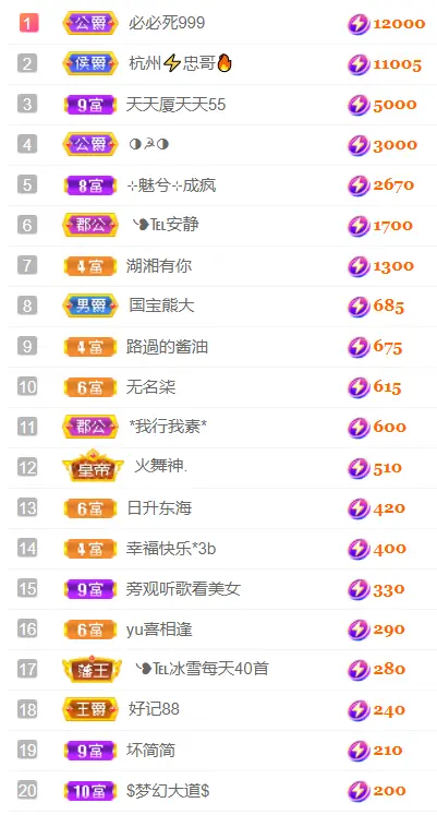 ❥℡冰雪→青篱主播图片