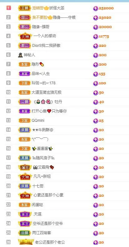 🎵家中有事休的主播照片