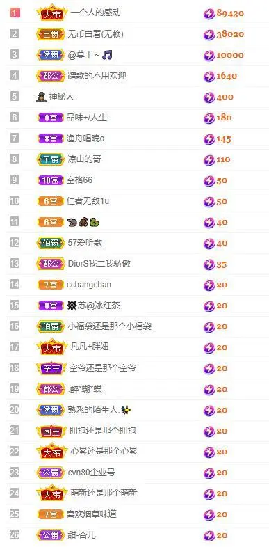 🎵家中有事休的主播照片