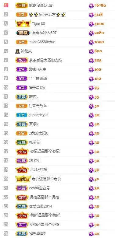 🎵家中有事休的主播照片