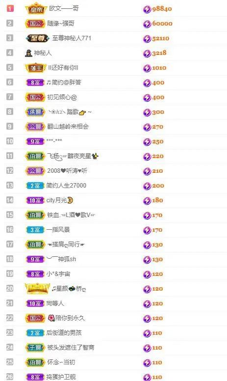 🎵家中有事休的主播照片
