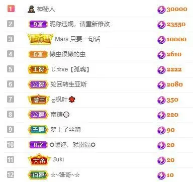 小奶猫谢谢哥哥们的主播照片