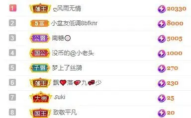 小奶猫谢谢哥哥们的主播照片