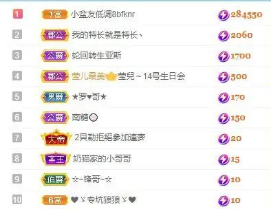 小奶猫谢谢哥哥们的主播照片