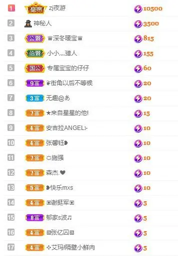 👑䒕暖宝好运旺旺旺的主播照片