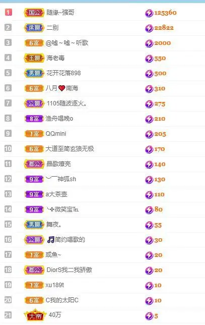 🎵家中有事休的主播照片