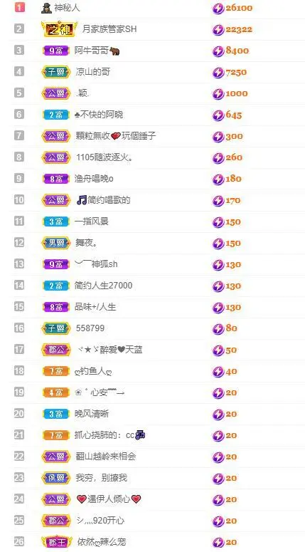 🎵家中有事休的主播照片