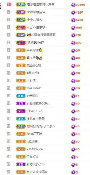 👑䒕暖宝好运旺旺旺的主播照片