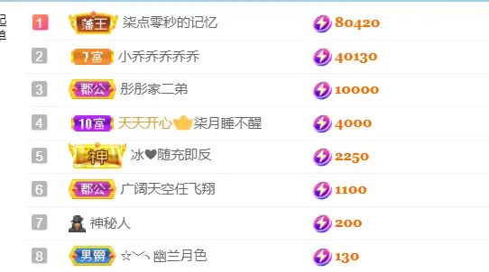 小乔乔乔乔乔的主播照片