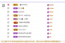 一夏吖退~的图片