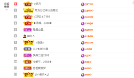 ◐惠主，2388◐的图片