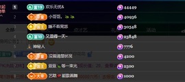 萱萱20号生日庆的图片