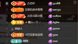 ♚小巴豆十六生日吖的图片